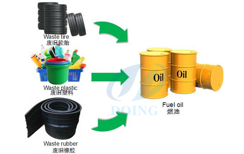 Cost of used tyre recycling plant for sale