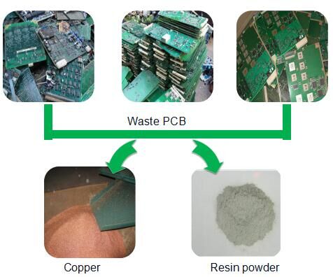 e waste PCB recycling process plant
