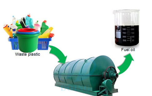 waste plastic pyrolysis machine