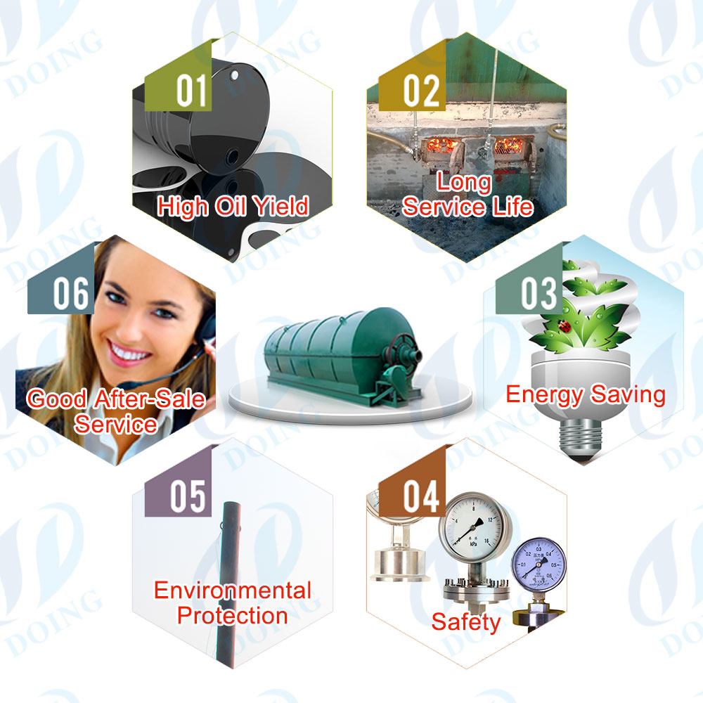 waste tyre and plastic pyrolysis plant