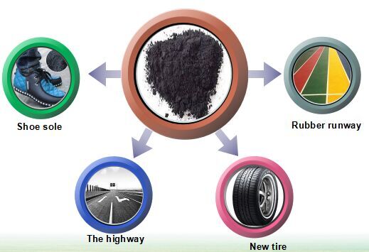 waste tyre and plastic pyrolysis plant