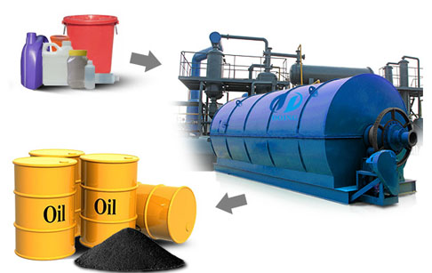 waste plastic to oil plant