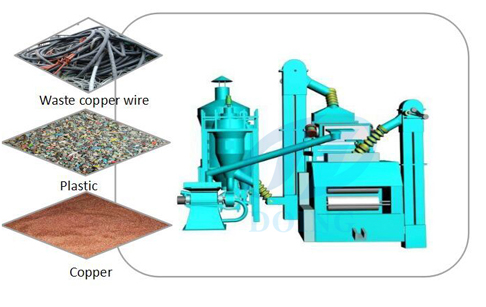 copper granulator