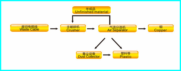 copper separator machine