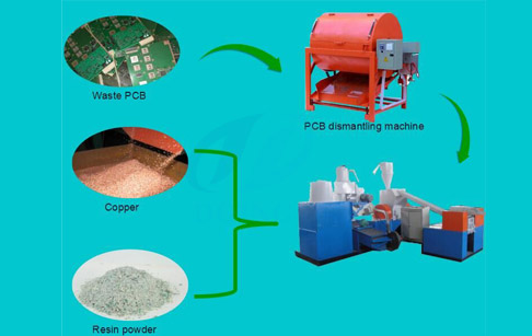 pcb board recycling machine