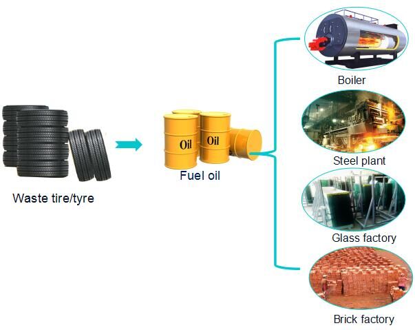 tire pyrolysis plant