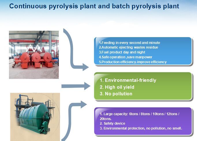 automatic pyrolysis plant