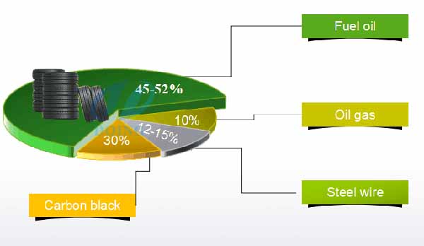 fully continuous pyrolysis plant