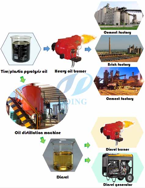 tyre pyrolysis plant