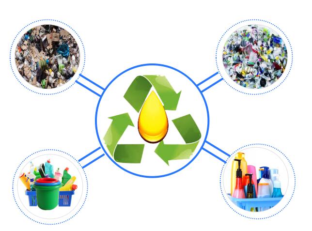 plastic waste recycling