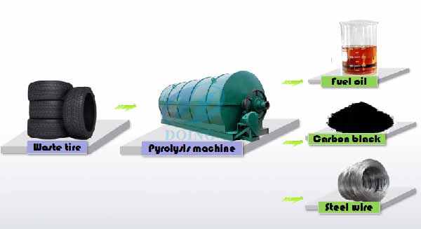 plastic recycling plant