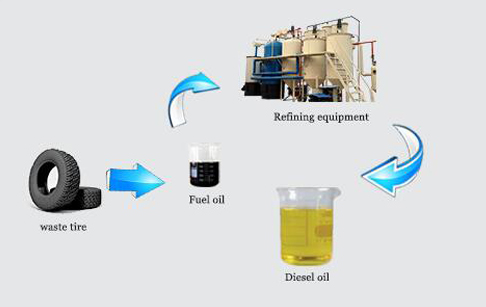 tire pyrolysis plant