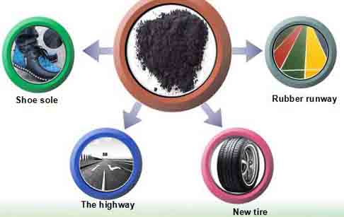 used tyre recycling plant
