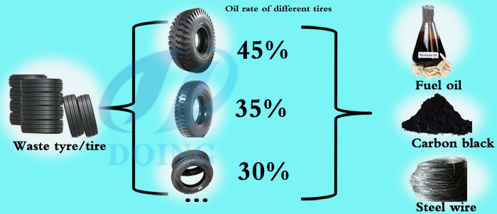 tyre recycling business plan