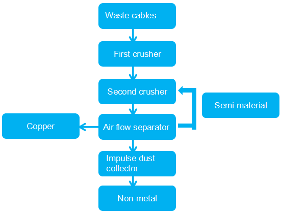 wire stripping machine