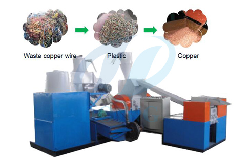 copper cable recycling machine