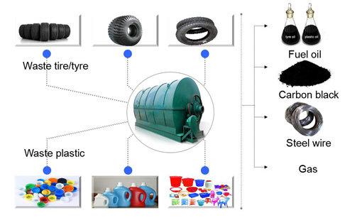 tire pyrolysis 