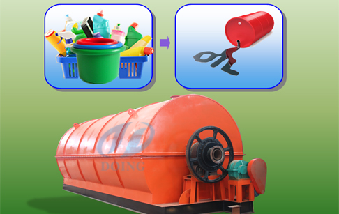 pyrolysis of plastic to oil 