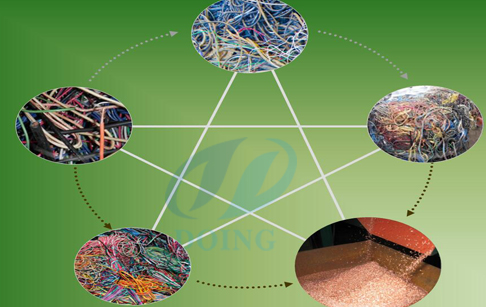 wire recycling machine