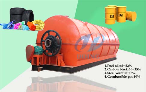 pyrolysis oil from tires