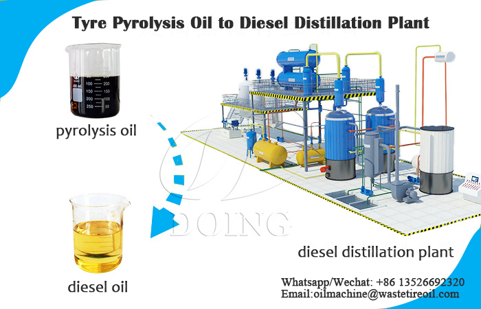 tyre pyrolysis oil to diesel distillation plant