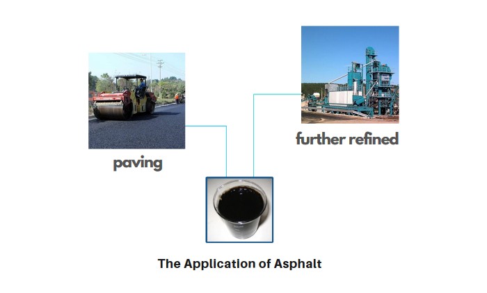 pyrolysis oil to diesel oil plant