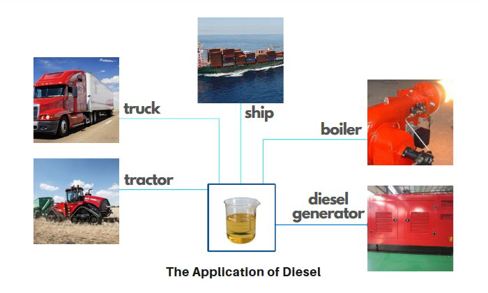 pyrolysis oil to diesel distillation plant