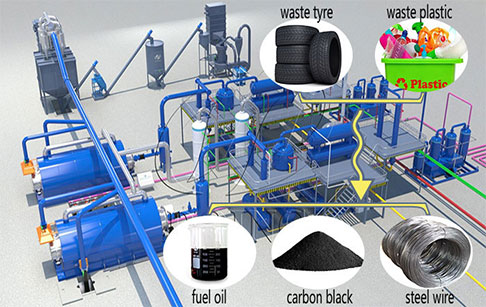 How much fuel oil can be obtained from 10 ton waste tyres or plastic? How about the profit?