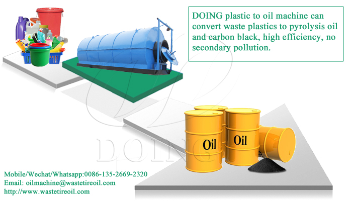 plastic to oil machine