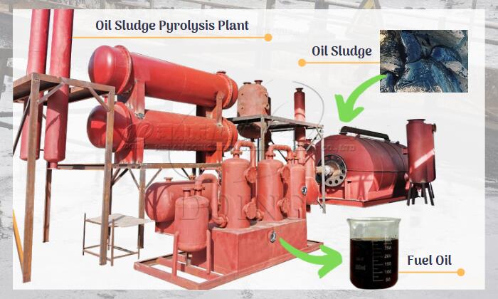 oil sludge pyrolysis plant