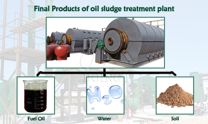 crude oil sludge treatment plant