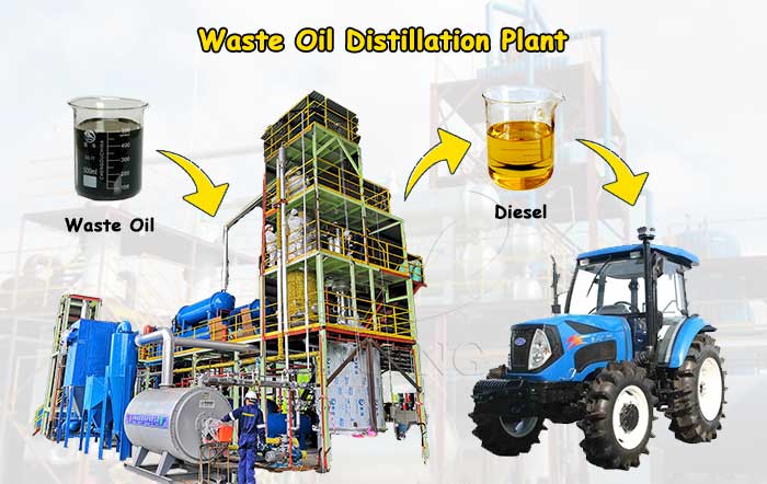 waste oil distillation plant