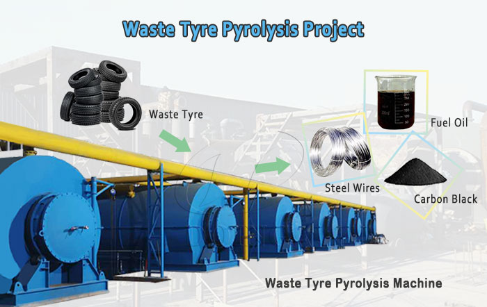 doing waste tyre pyrolysis machine