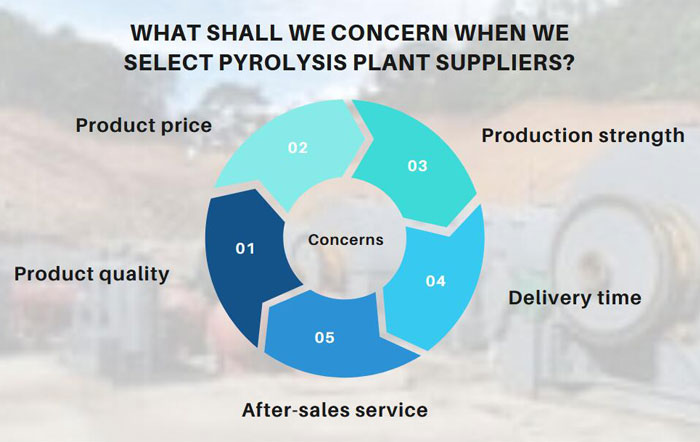 pyrolysis plant