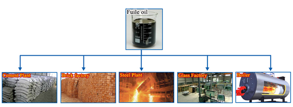 Convert plastic to fuel oil machine