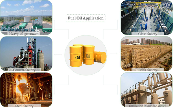 pyrolysis plant fuel oil usage