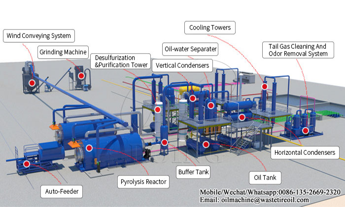pyrolysis plant configurations
