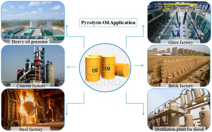 pyrolysis oil applications