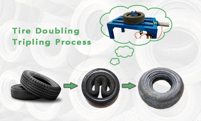 tire doubling and tripling machine