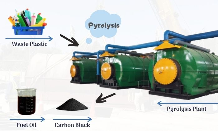 pyrolysis plant