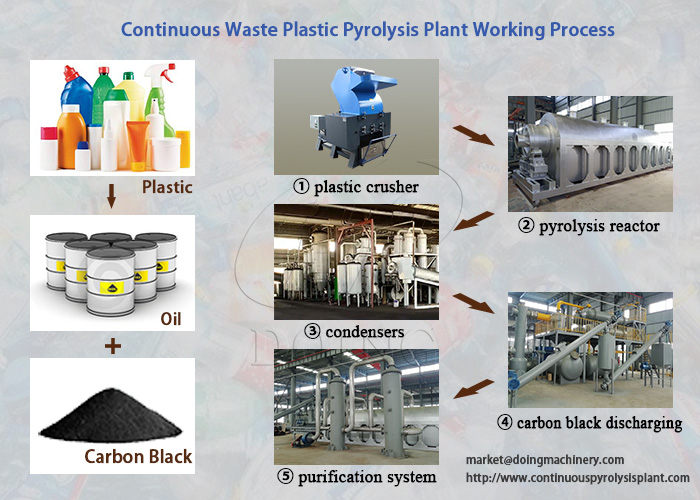 waste aluminum and plastic pyrolysis machine