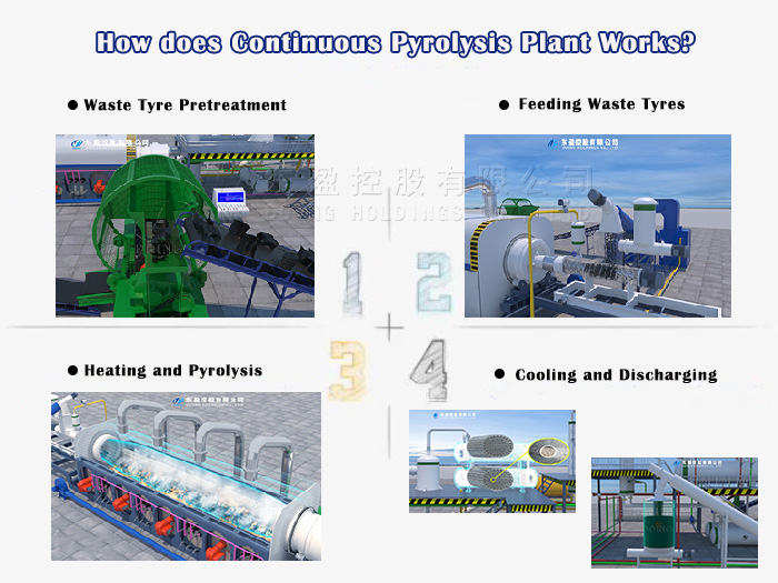 pyrolysis plant with PLC control system