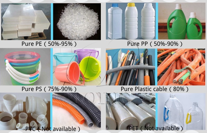 various waste  plastics