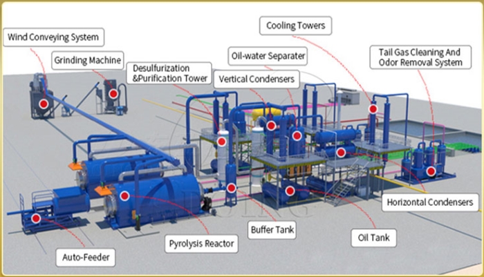 aluminum and plastic pyrolysis process flow