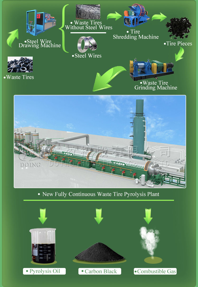 Waste Tire Pyrolysis Plant Production Line