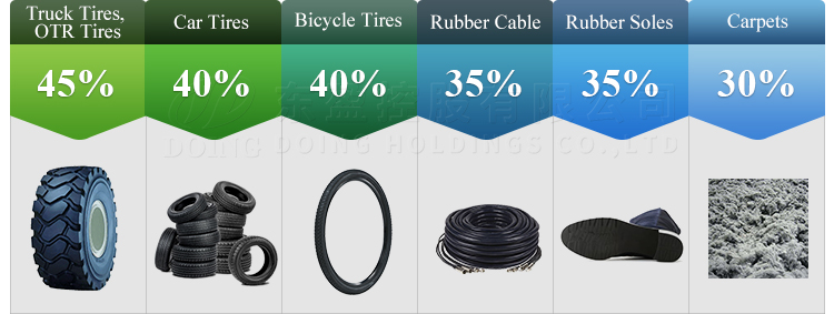 Waste Tire Pyrolysis Plant